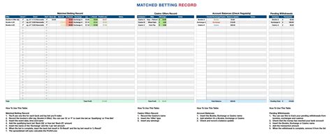 matched betting excel spreadsheet - free betting tracker spreadsheet.